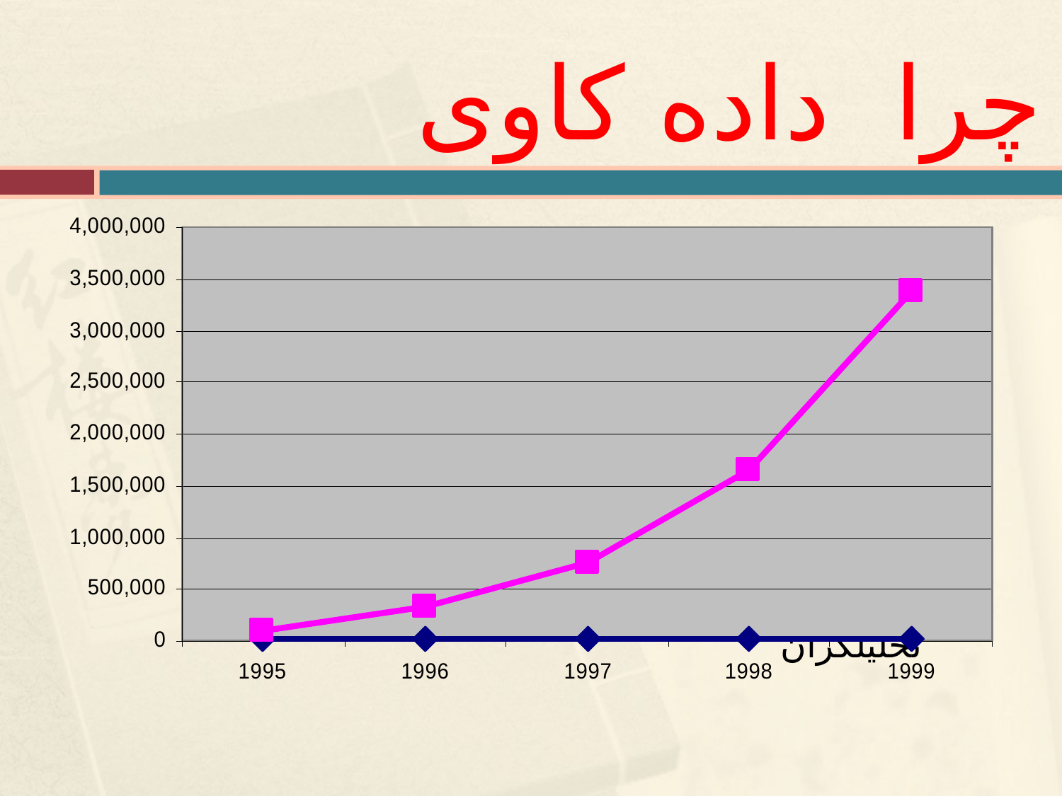 داده کاوی و ضرورت محرمانگی داده