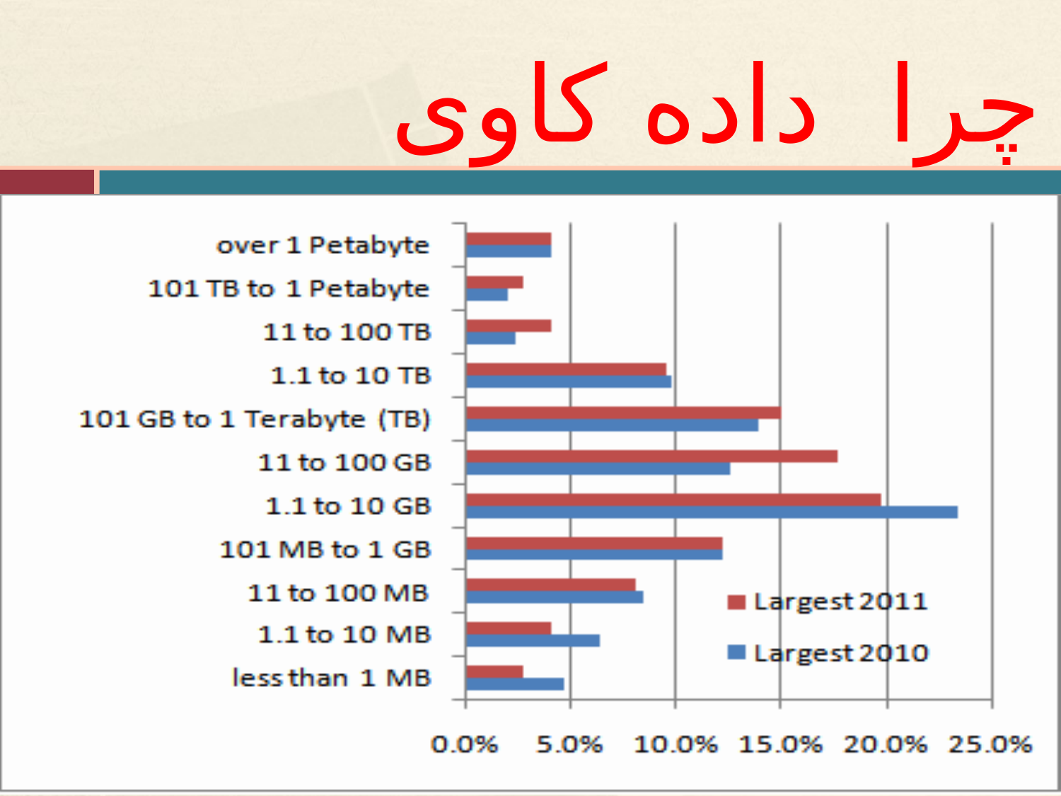 داده کاوی و ضرورت محرمانگی داده
