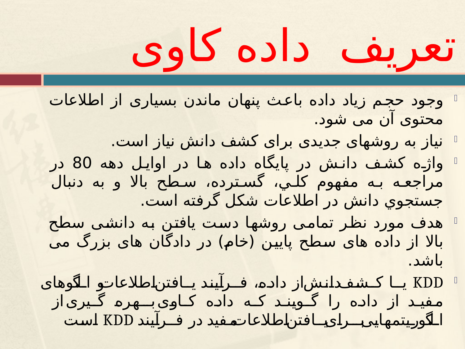 داده کاوی و ضرورت محرمانگی داده