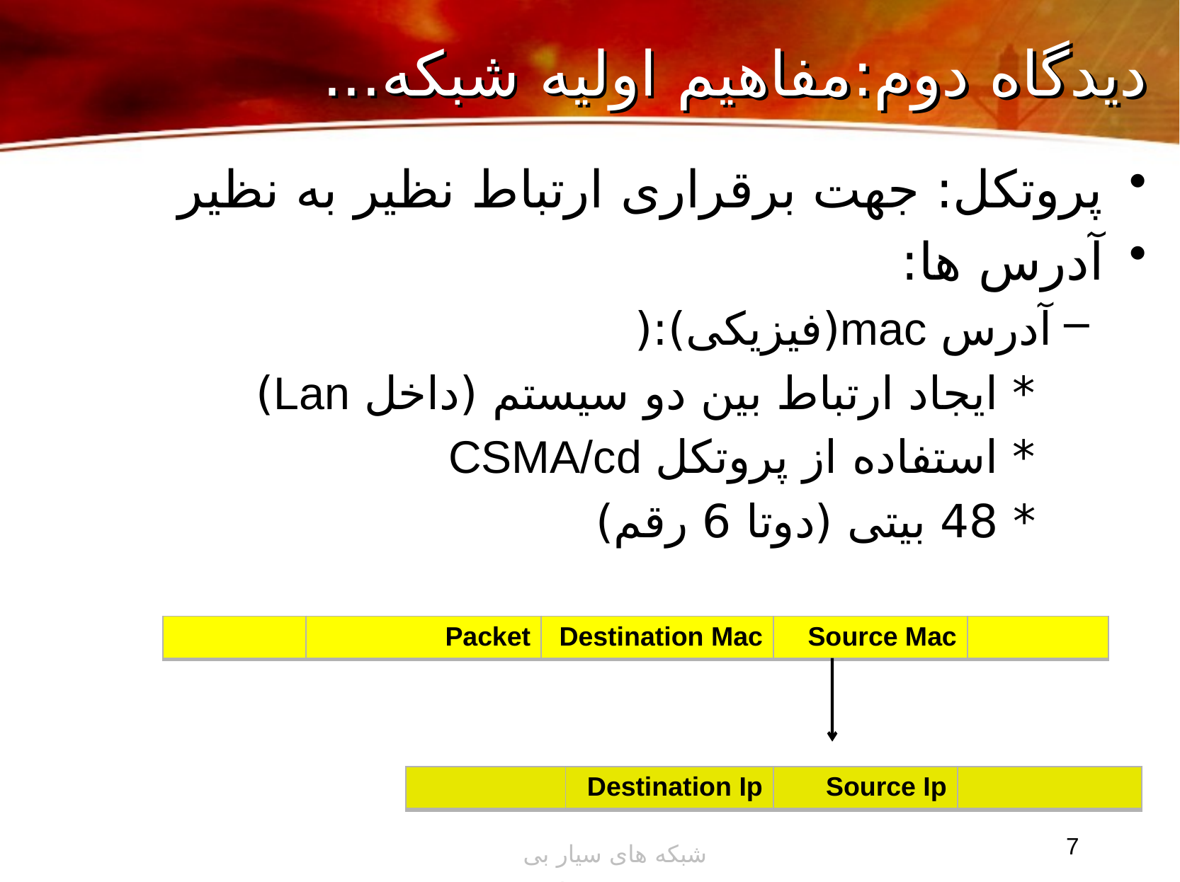 شبکه های سیار بی سیم