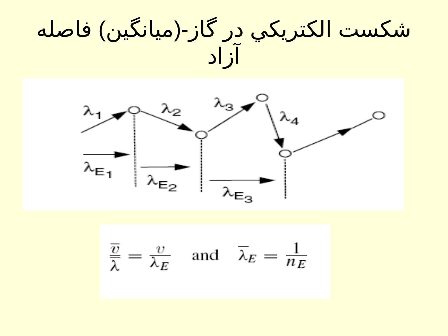 شكست الكتريكی در عايق ها