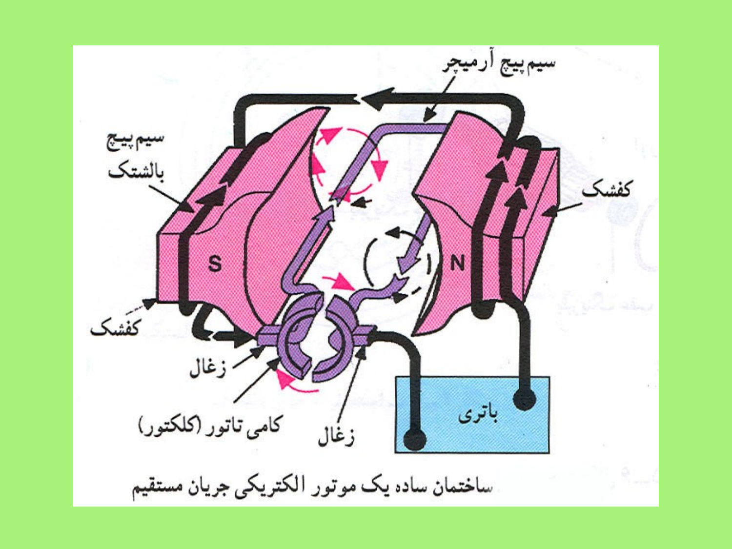 استارت موتور