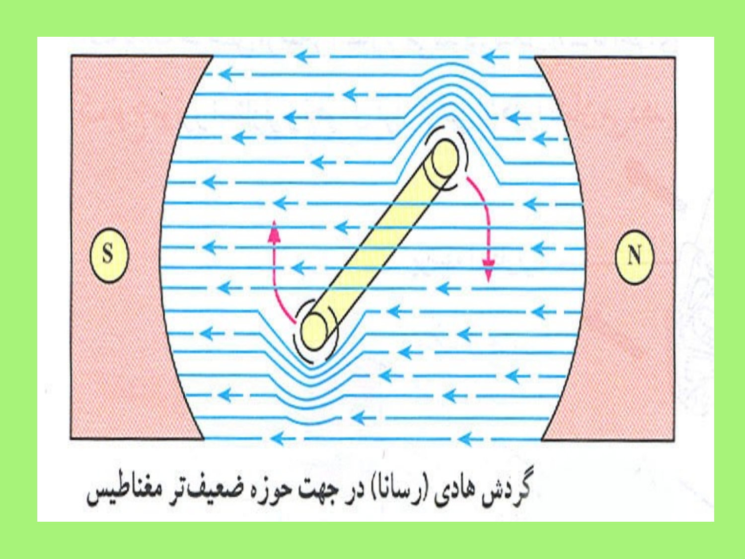استارت موتور