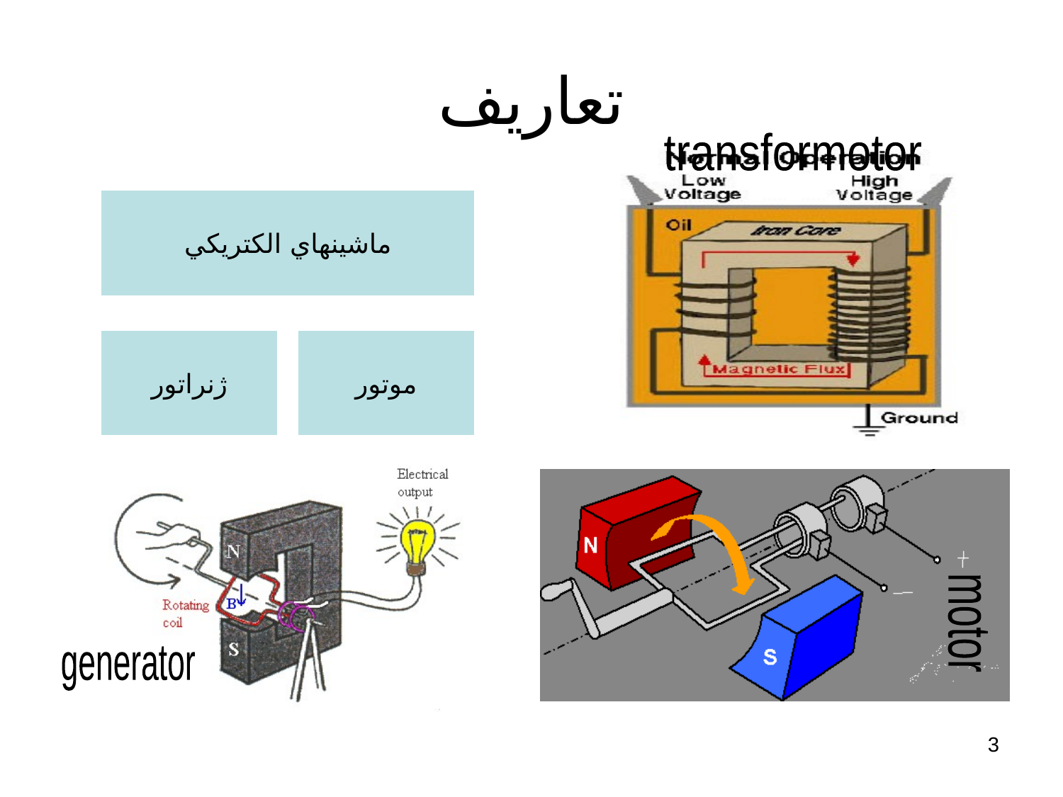 ترانسفرماتور های الكتريكی