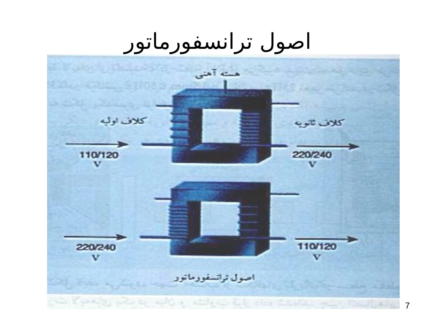 ترانسفرماتور های الكتريكی