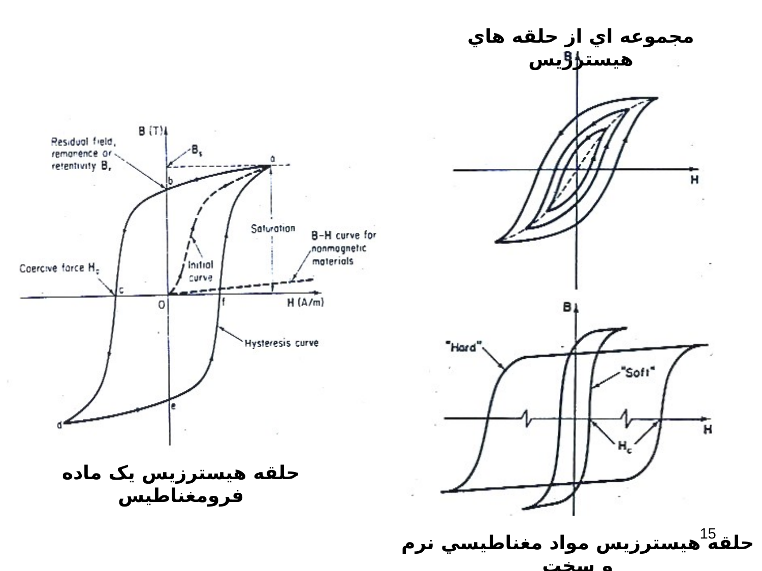 ترانسفرماتور های الكتريكی