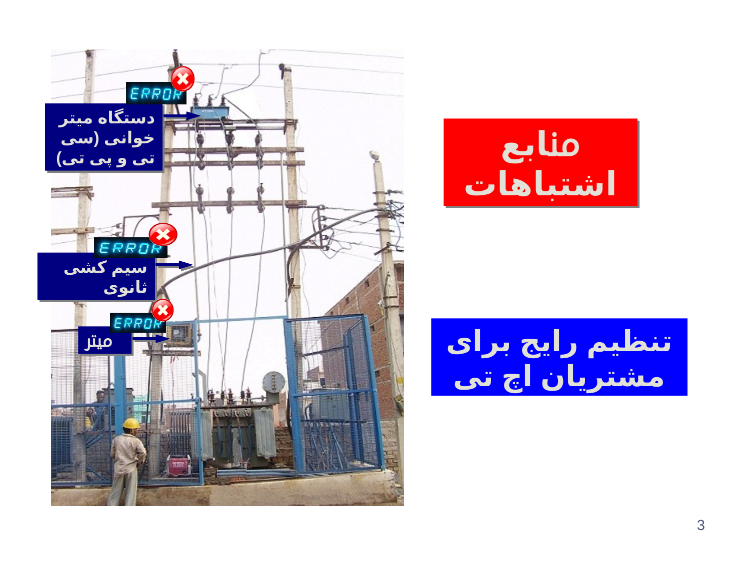 ترانسفارمرهای اندازه گیری