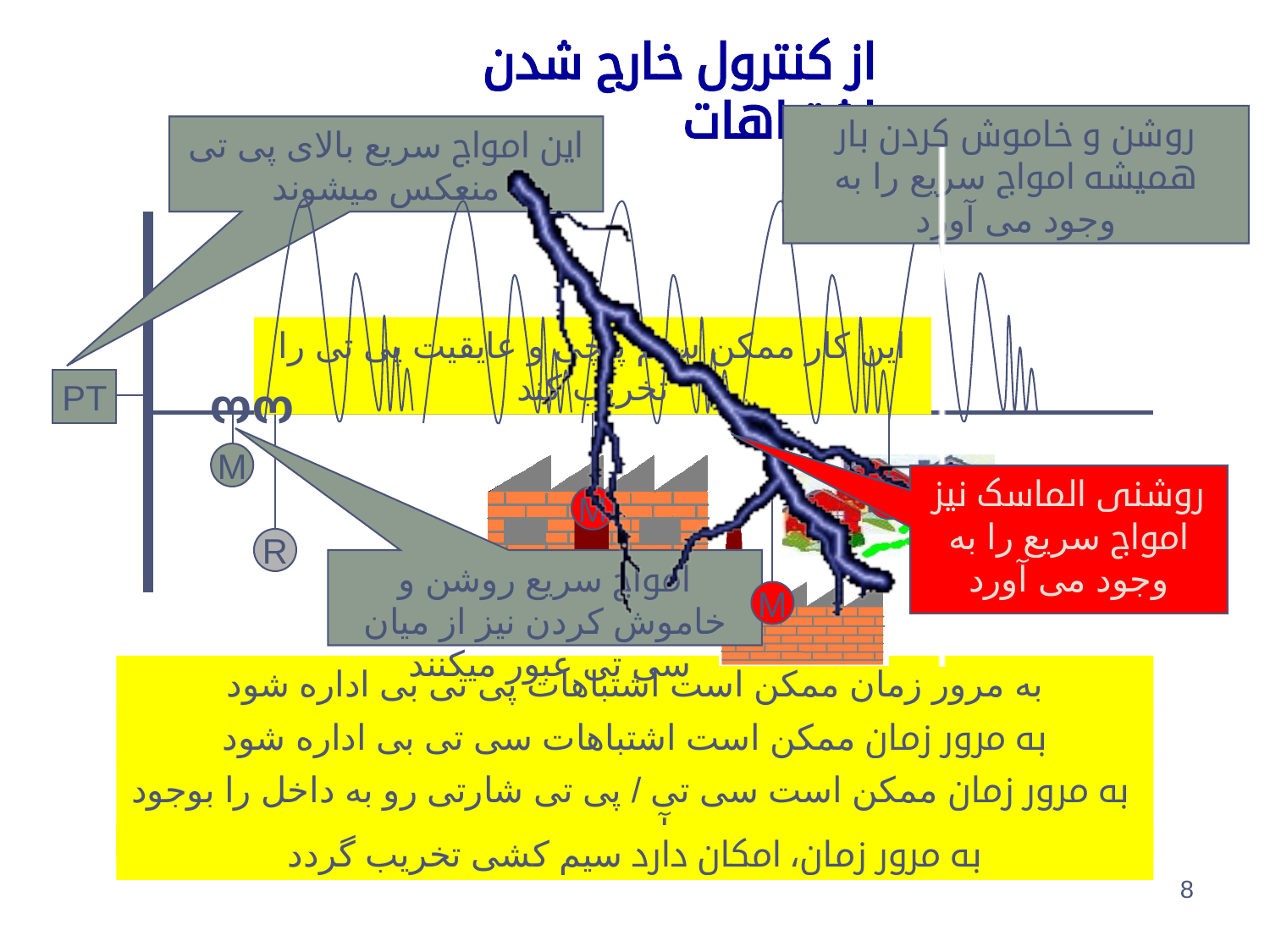 ترانسفارمرهای اندازه گیری
