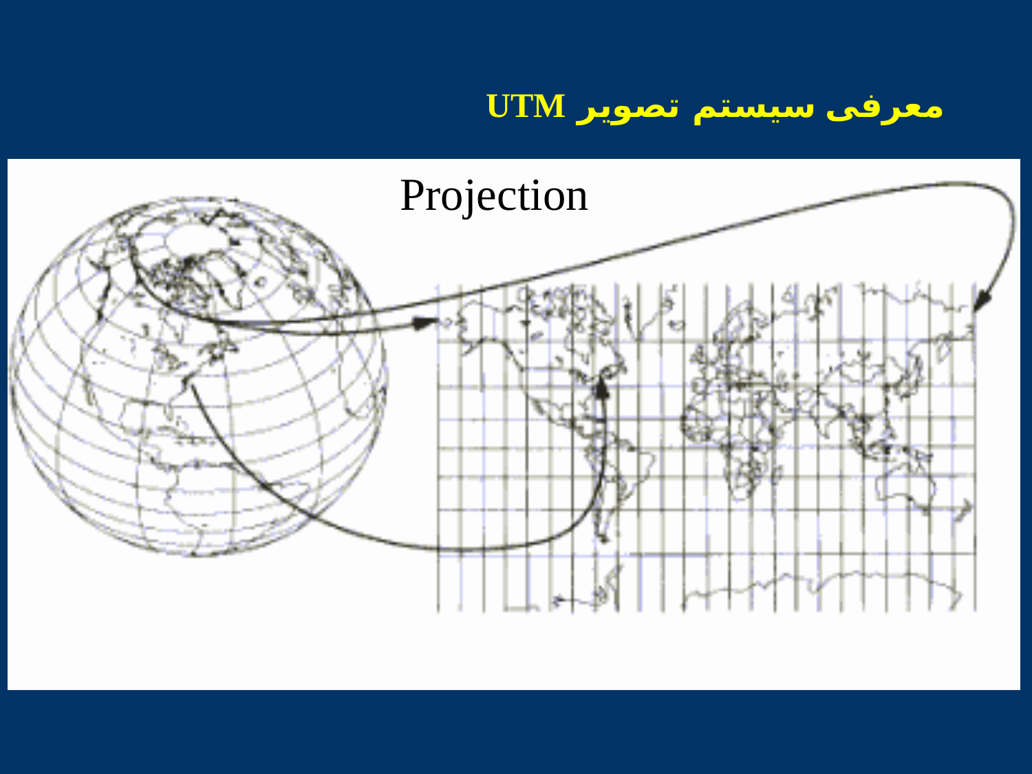 آشنایی با سیستم تعیین موقعیت جهانی