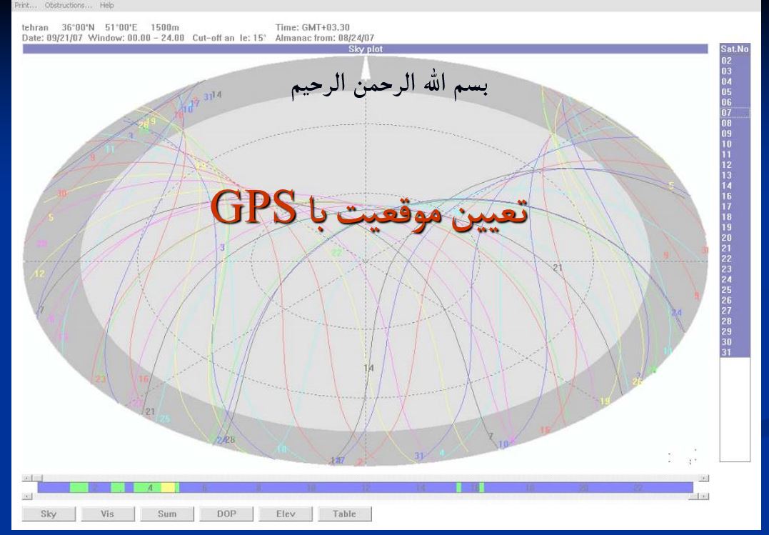 تعيين موقعيت با GPS