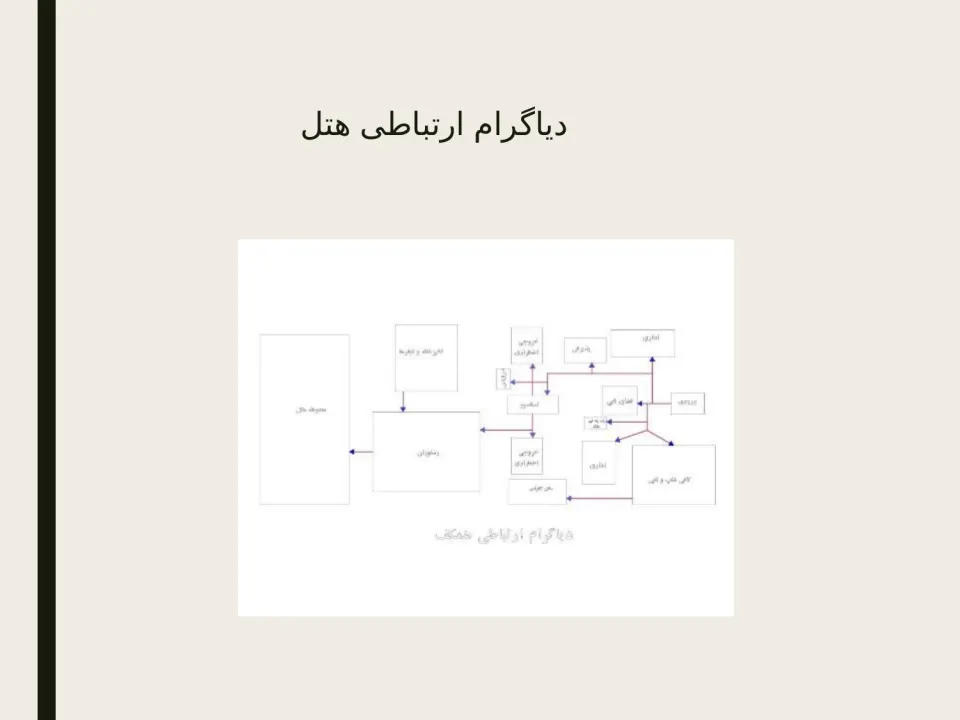 هتل سلام مشهد - اسلاید 4