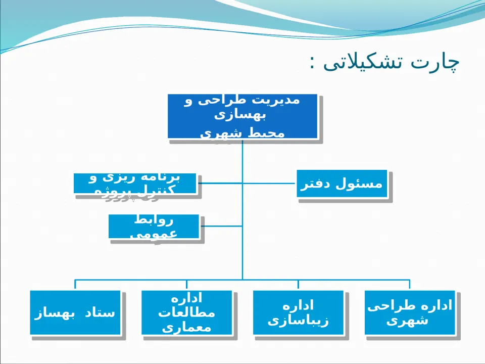 مدیریت طراحی و بهسازی محیط شهری - اسلاید 5