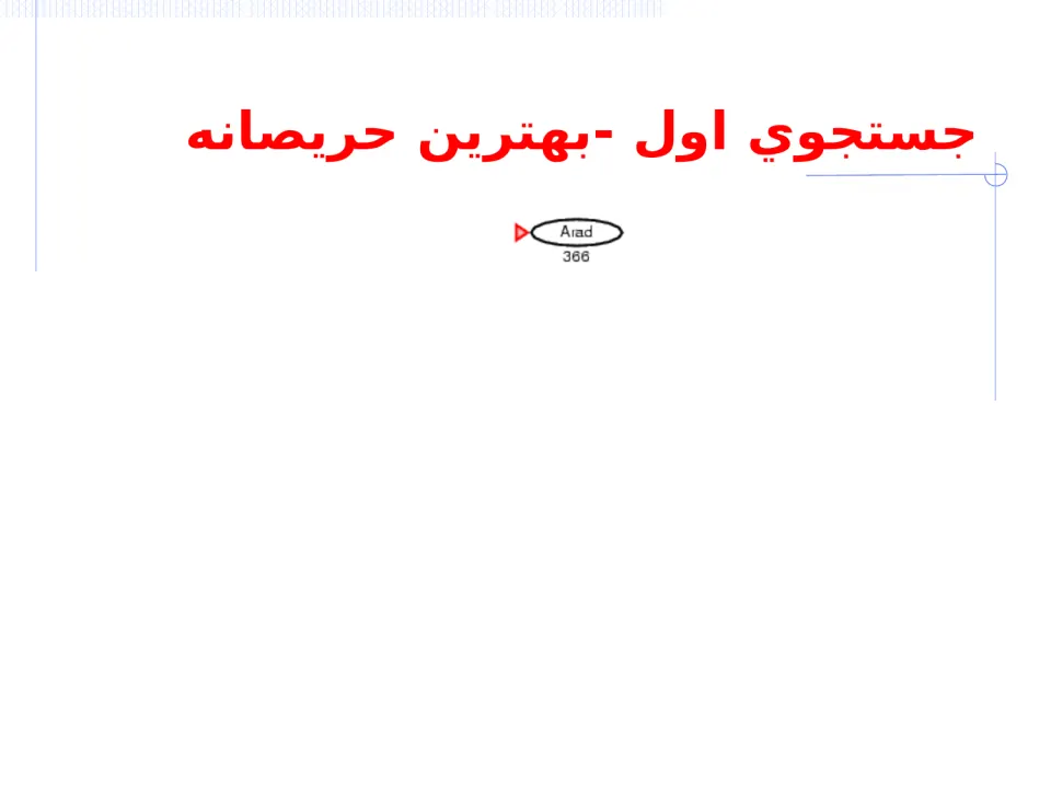 الگوريتم های جستجوی آگاهانه - اسلاید 7