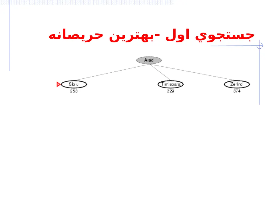 الگوريتم های جستجوی آگاهانه - اسلاید 8